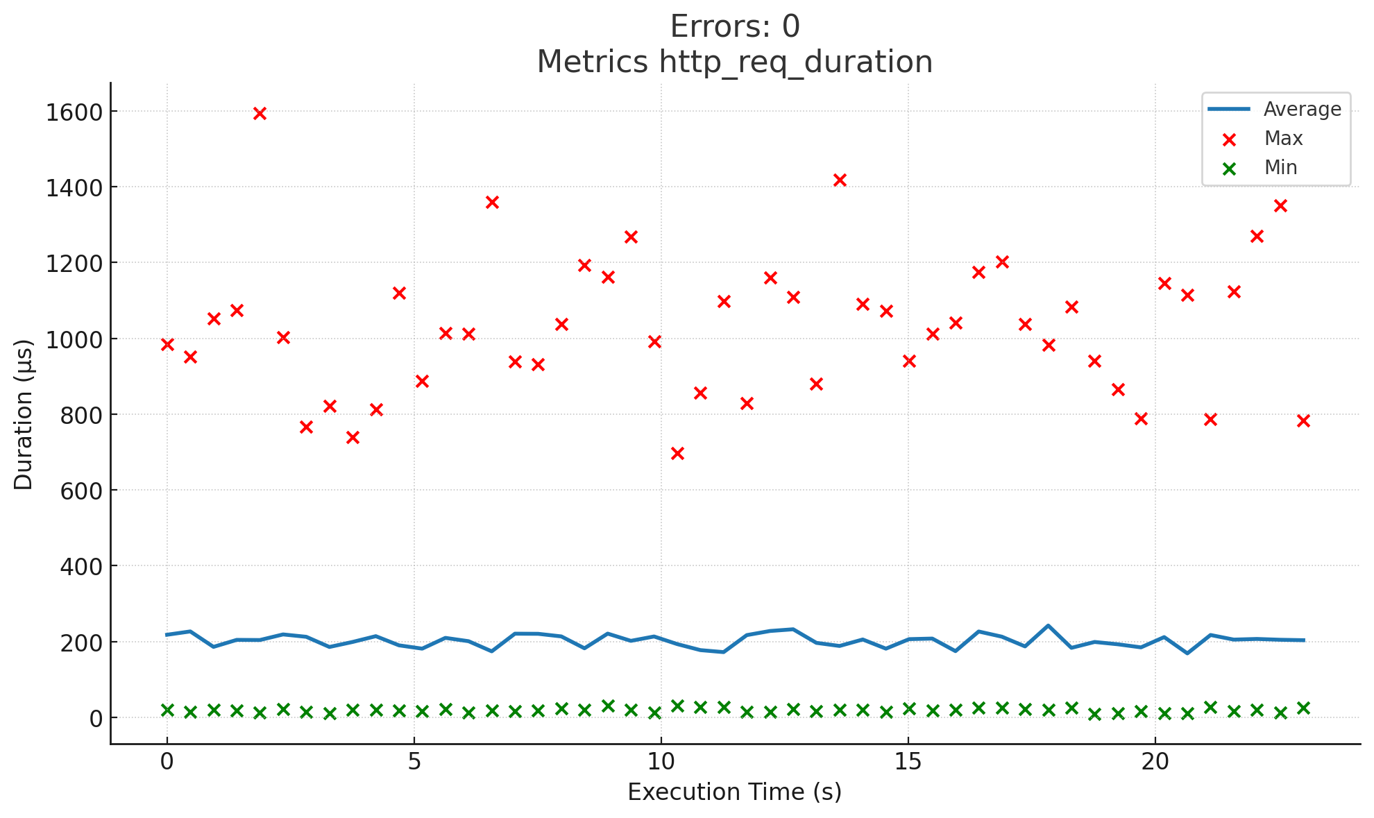 Total execution time: 23s
