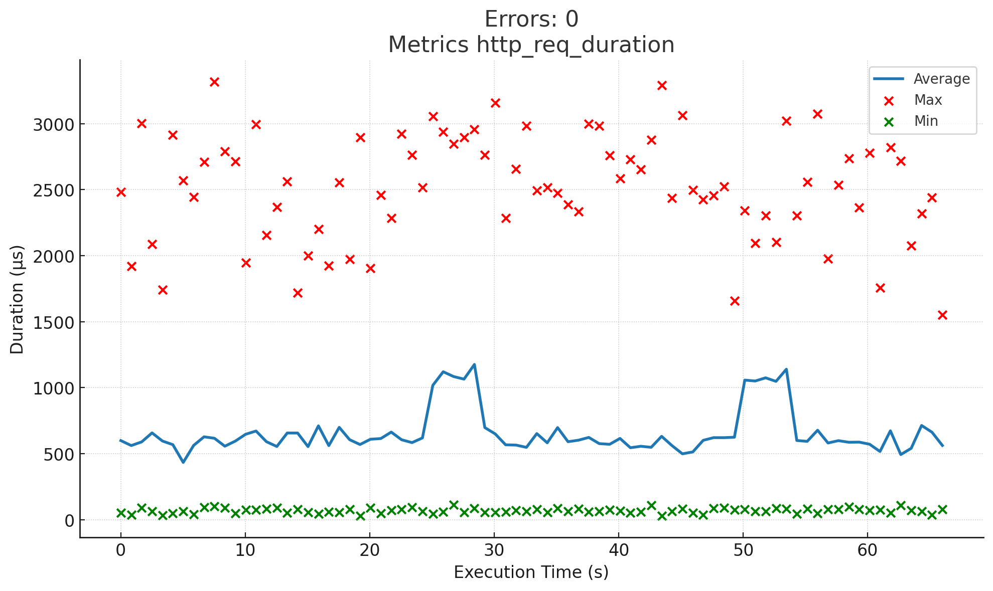 Total execution time: 1m6s