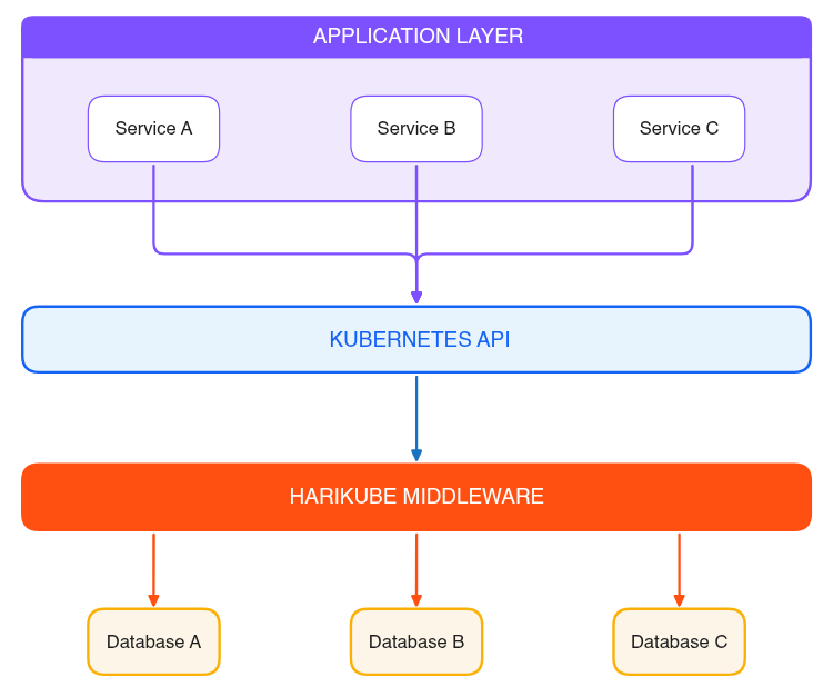 First Class Citizens